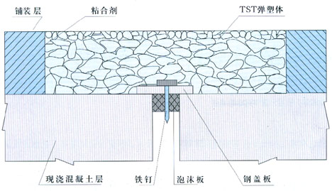 TST弹性碎石桥梁伸缩缝,衡水亚亨13313087769